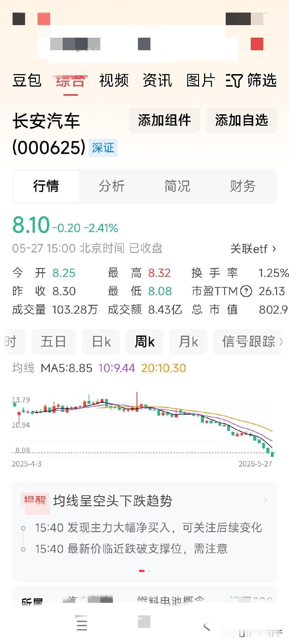 这是一支奇葩的股，这是一支号称价值绩优股，但是它每天都在跌。今年以来每天跌，每天