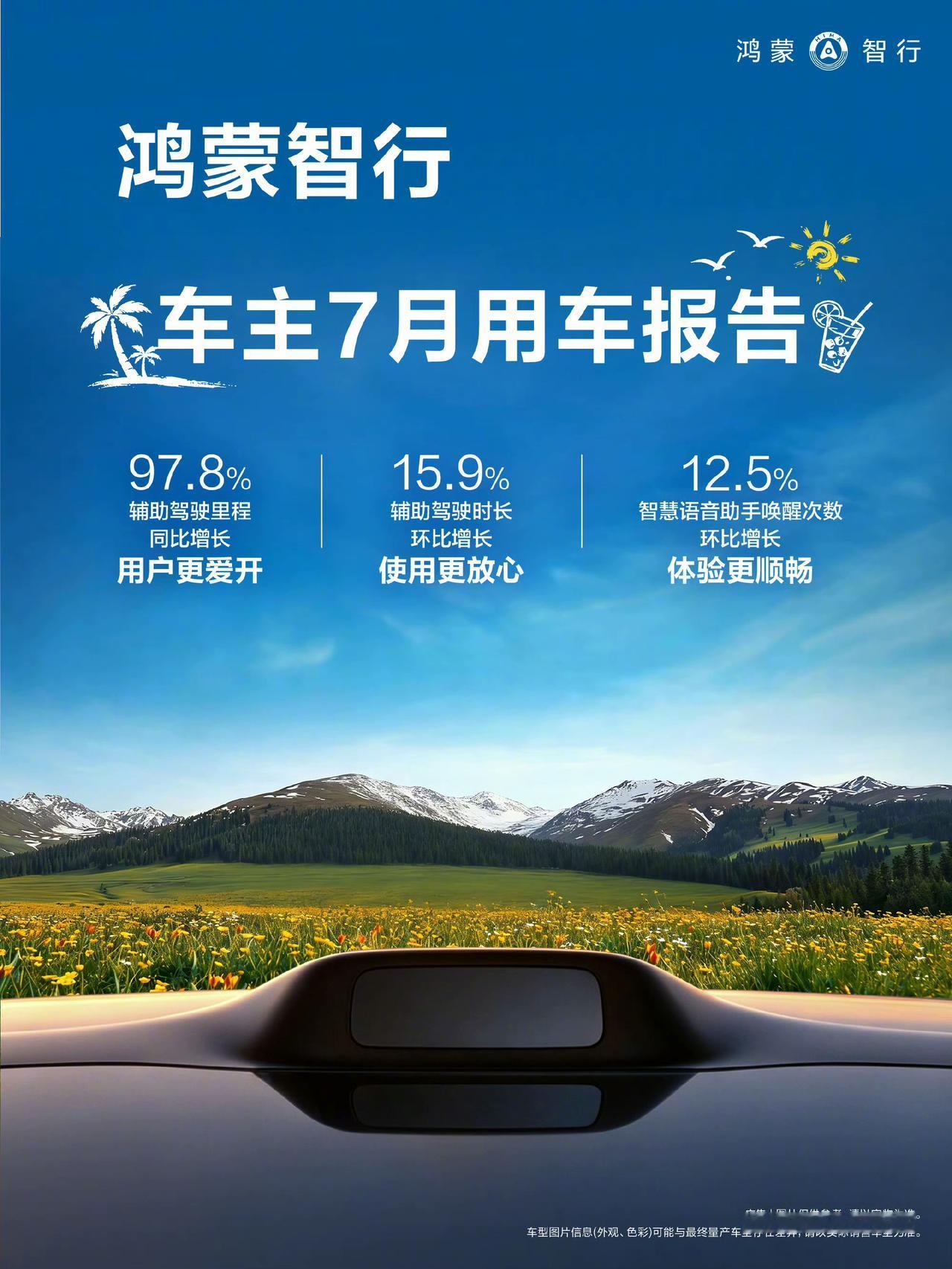 鸿蒙智行 7 月这份报告，辅助驾驶里程同比涨 97.8%、月度时长干到 1301