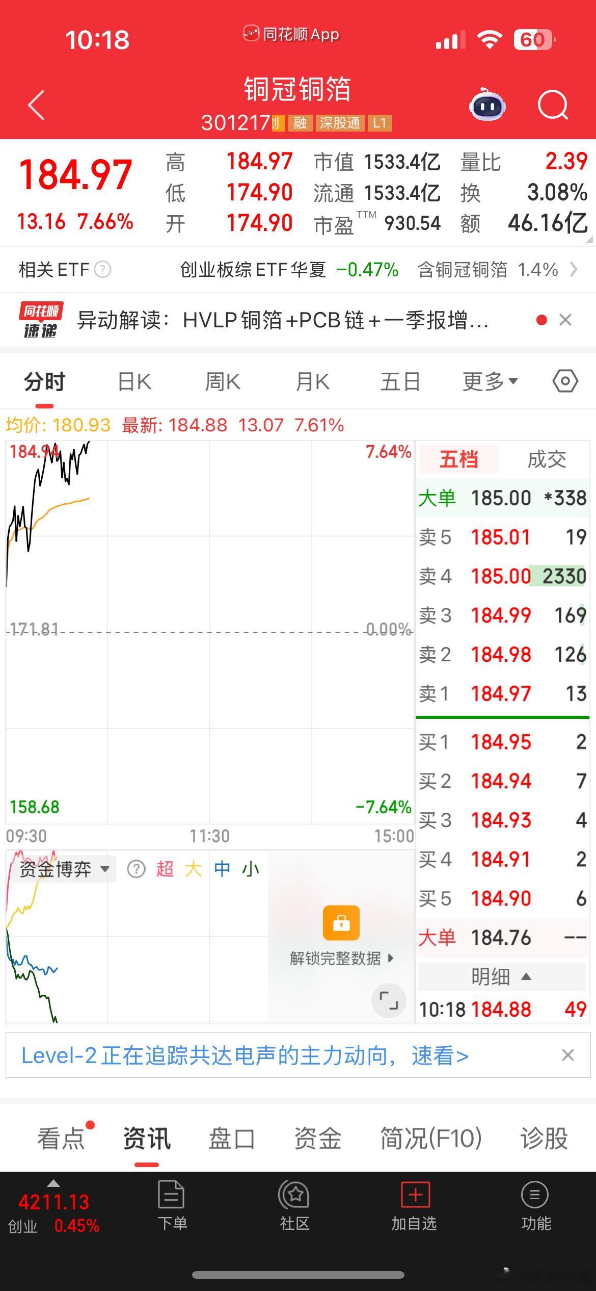 真爱👗四会富仕，铜冠铜箔表现给力，上车的伙伴笑盈盈市场早间低开回升，三大指数集