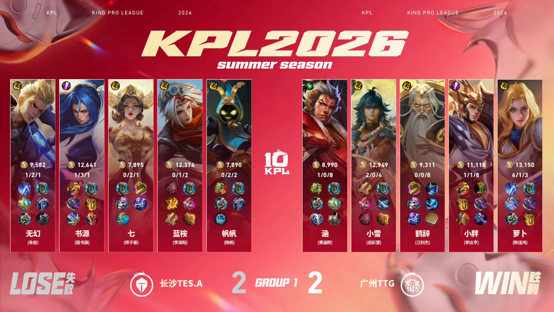 萝卜夏洛特丝血三杀2026KPL夏季赛 常规赛第一轮W2D4 TTG对战TES【