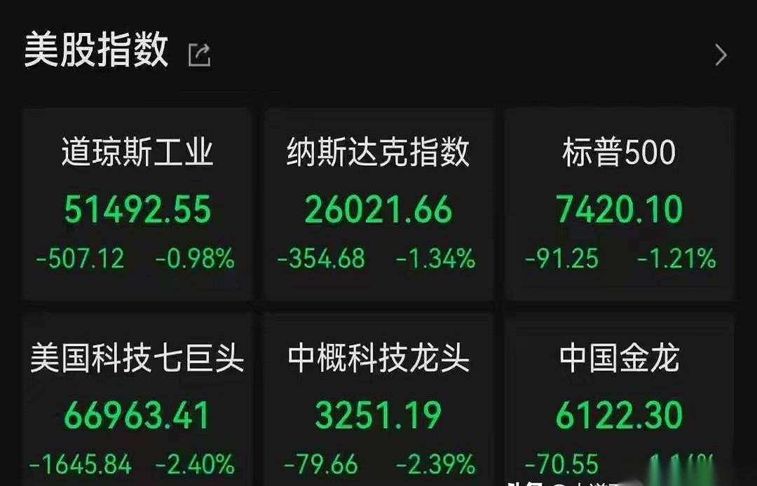 这场美联储议息的隔夜大戏，硬生生把紧盯大盘的交易员们逼成了精神分裂。
就在刚才，