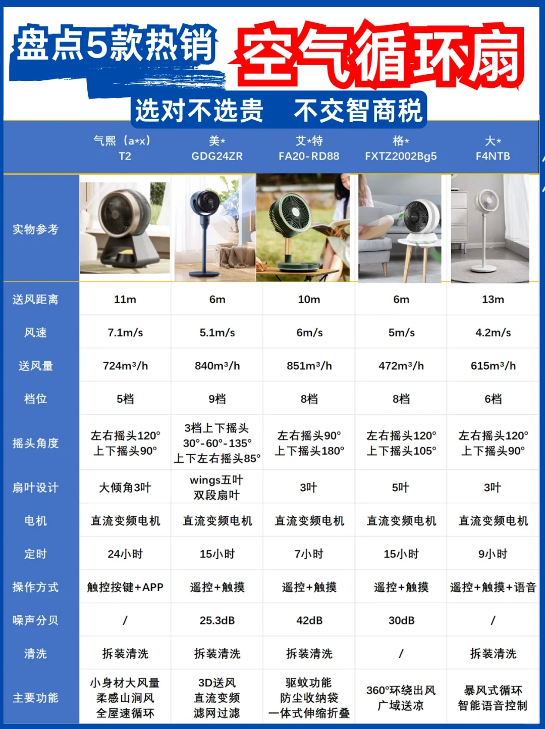 热门空气循环扇测评，舒适好用别盲选！