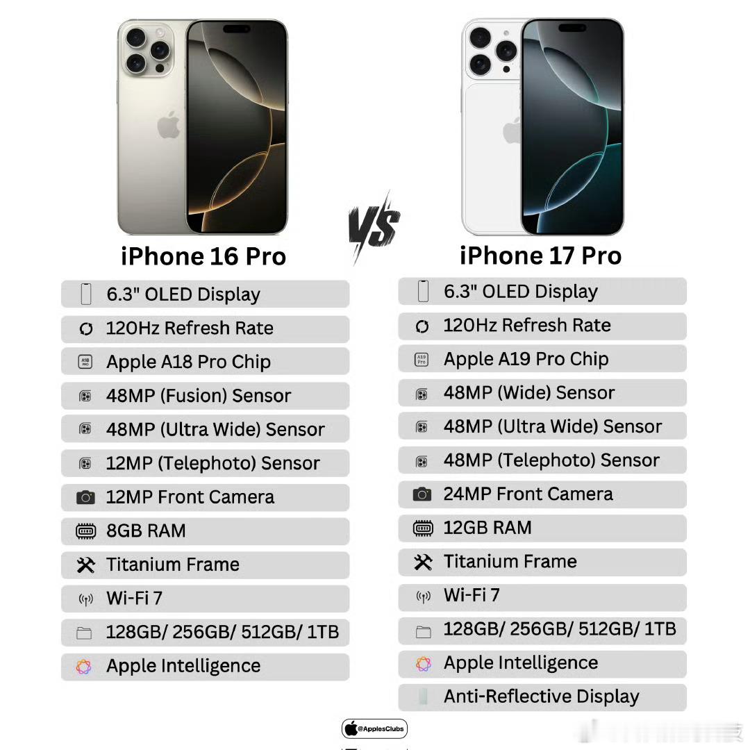 iPhone16Pro对比iPhone17Pro，依旧常规升级，挤牙膏！  