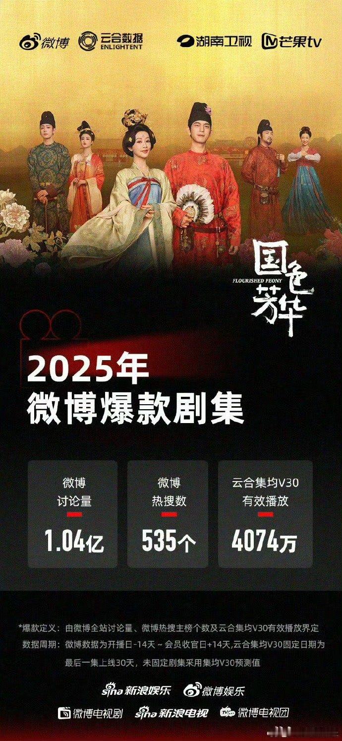2025微博爆款剧集2025q1微博爆款剧集爆款 ​​​