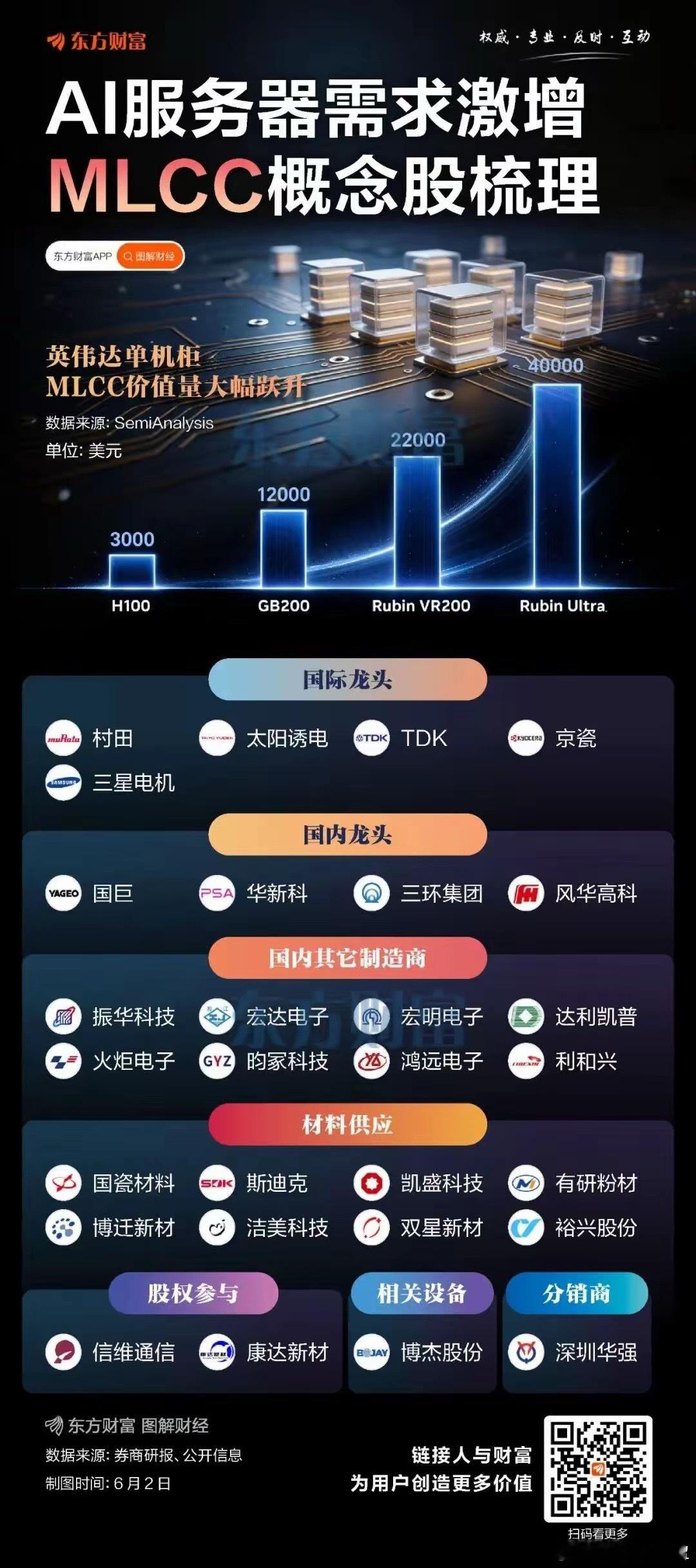 AI需求爆发简直像一颗“炸弹”，把多个行业炸出了新行情！昨日MLCC板块涨势凶猛