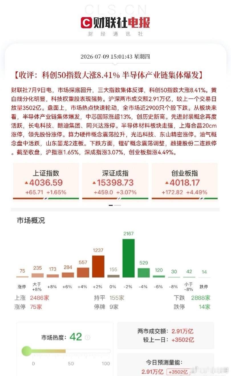 司马昭之心路人皆知！今天半导体午后集体批量暴涨涨，摆明着是要给长鑫科技上市铺路啊