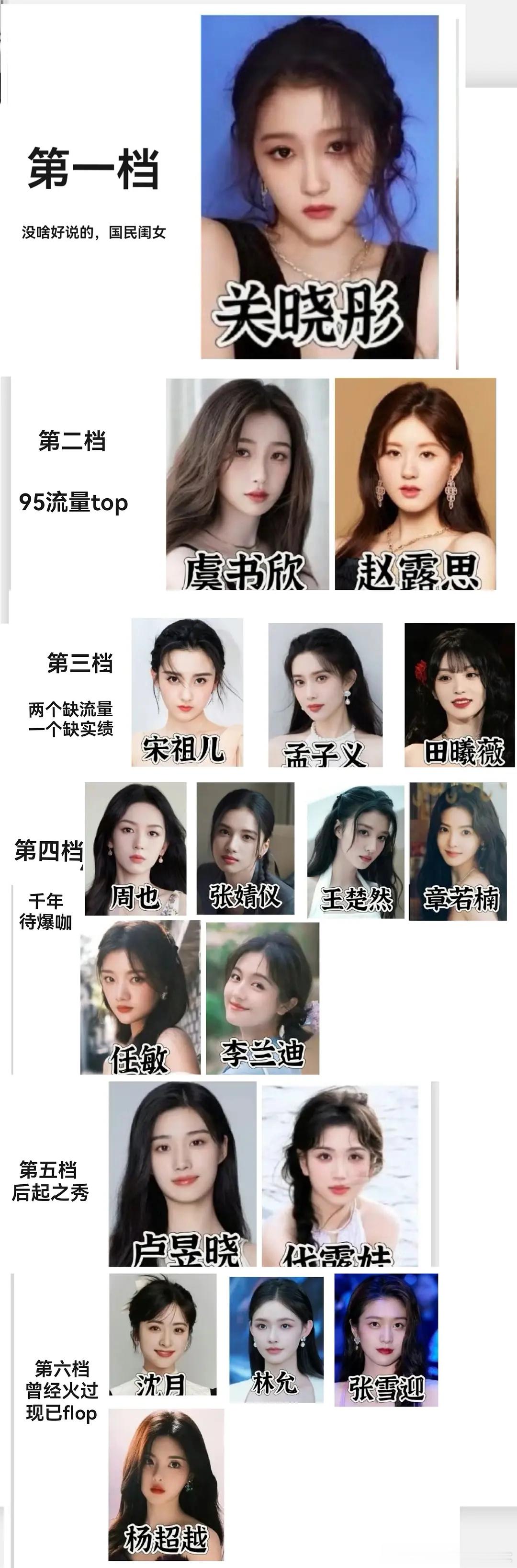 95花现在格局是不是这样第一档：关晓彤第二档：虞书欣、赵露思第三档：宋祖儿、孟子