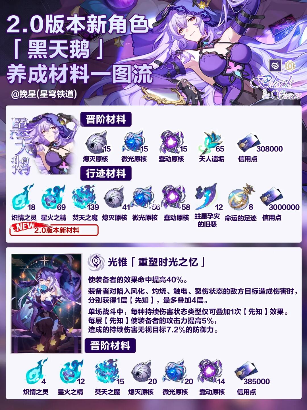 2.0上半｜黑天鹅/饮月/米沙养成材料一图流