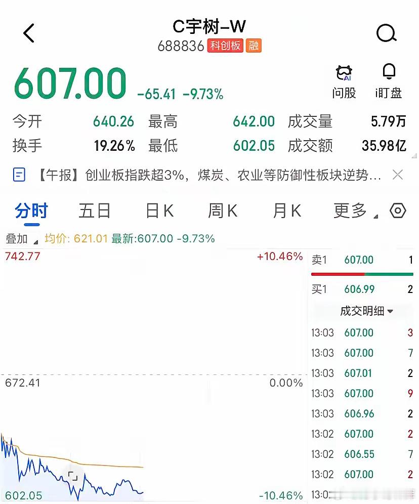 宇树科技真正的风险是再融不到资了，有人回说都跌成这样了还谈什么融资，有人说开什么