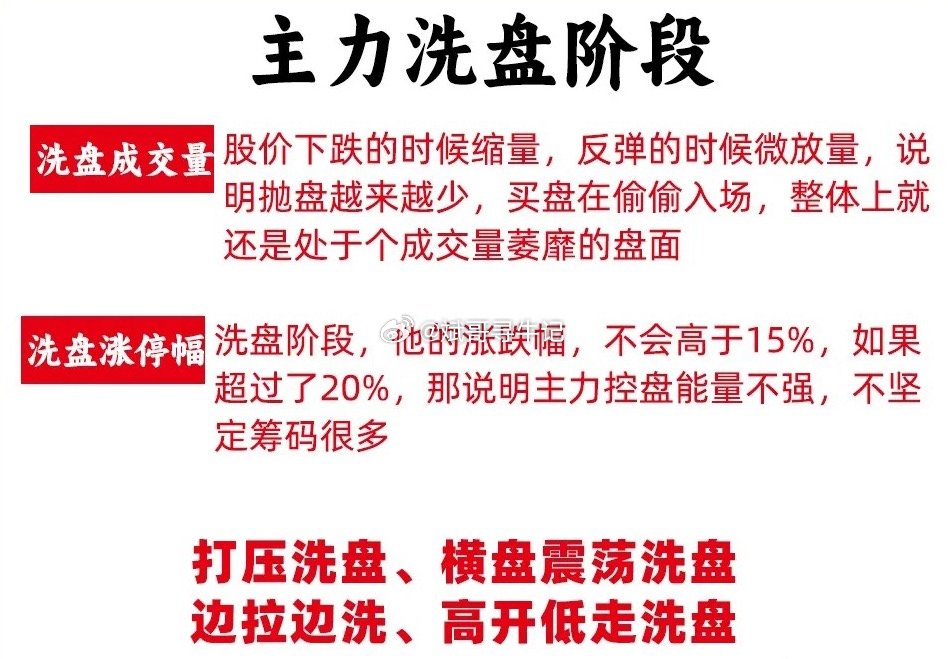判断主力是否是洗盘是大部分散户的最为薄弱的环境，那是大家还没发现主力洗盘的一些特