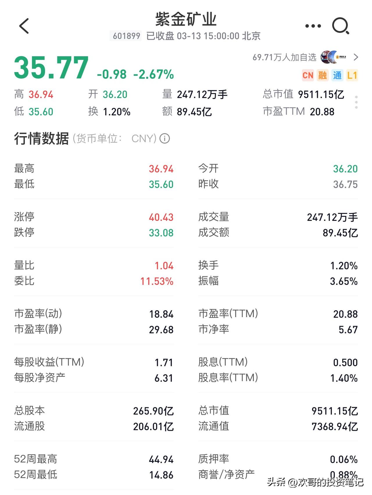金铜矿业股的割裂行情：基本面稳如泰山，股价为何跌跌不休

最近持有金铜矿业股的投