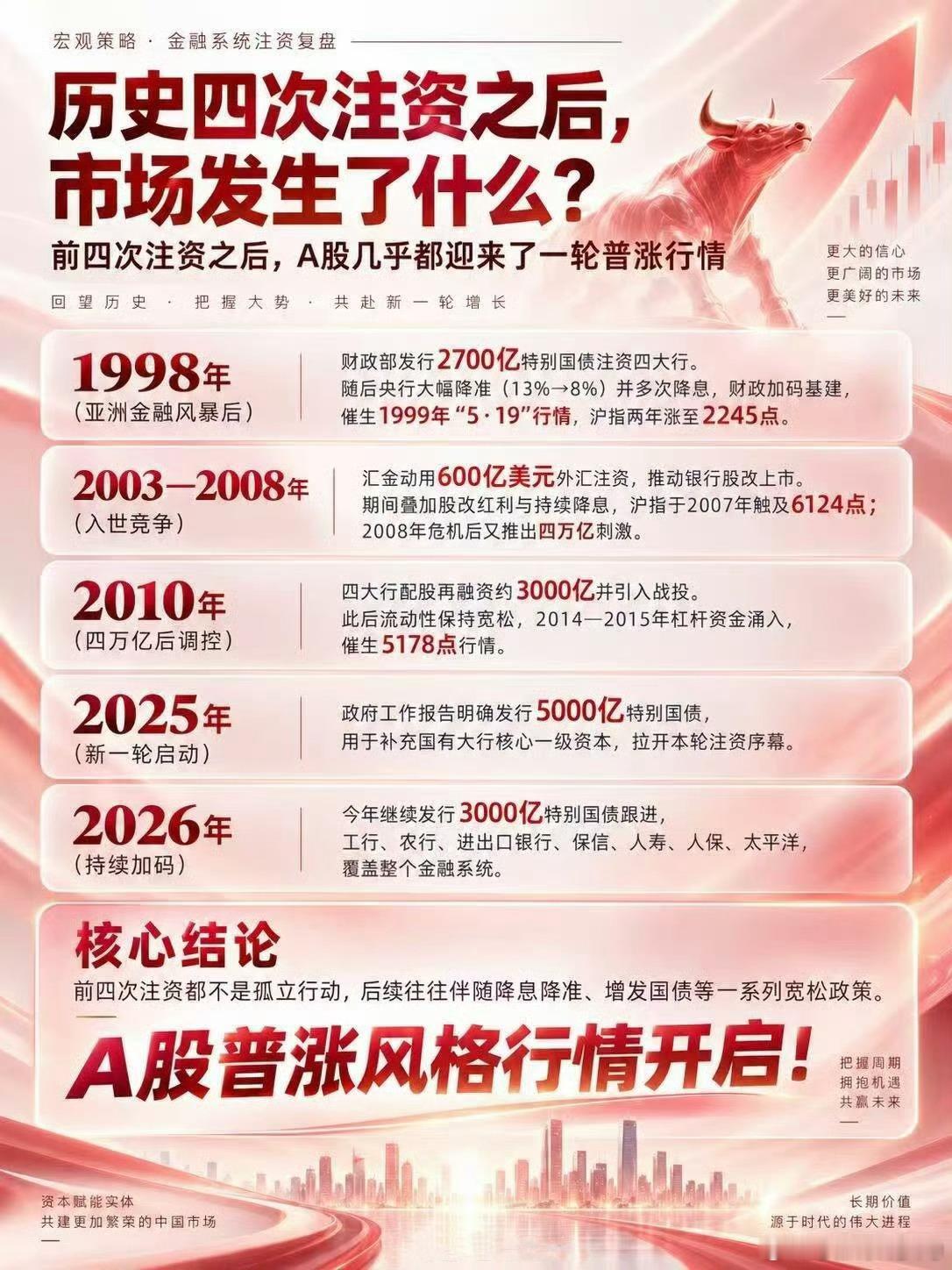 今天应该不会高开低走了吧 ​​​