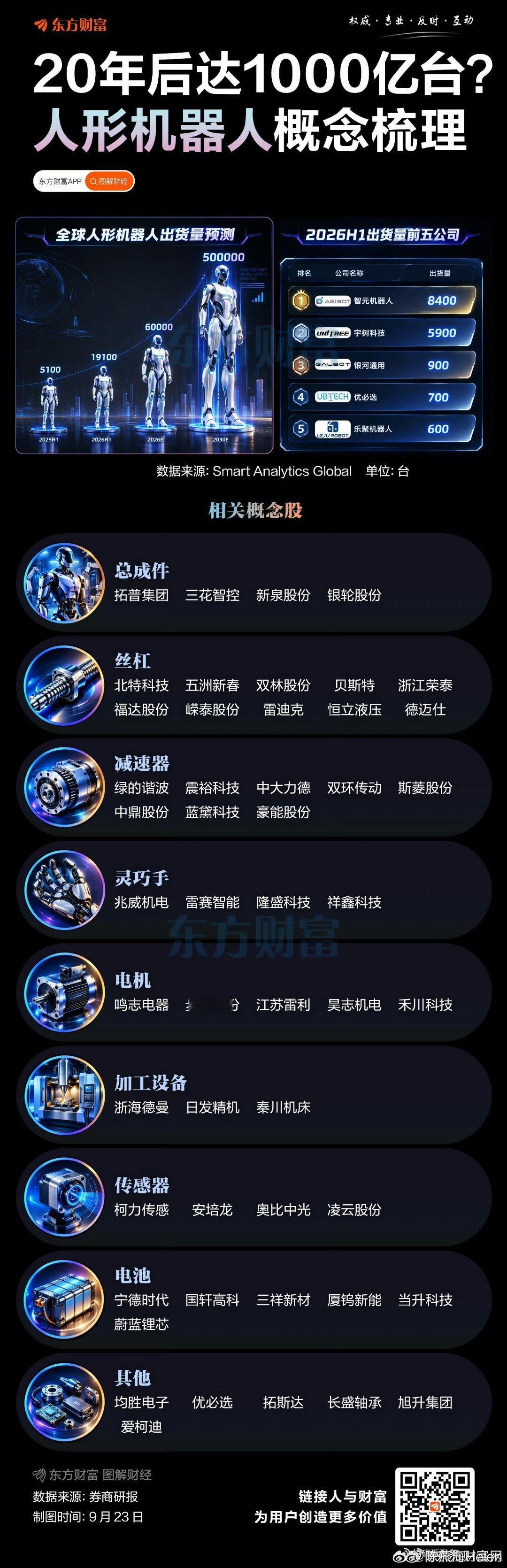 【1000亿台人形机器人？马斯克新表态 产业链个股梳理】 ​​​