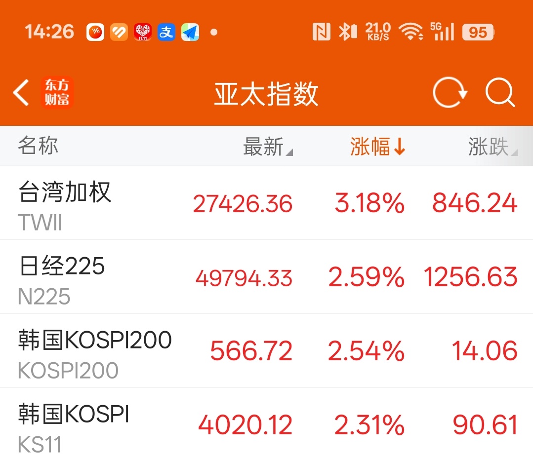 韩日台湾，人工智能主要供应链都安排在这里，害怕被卡脖子 