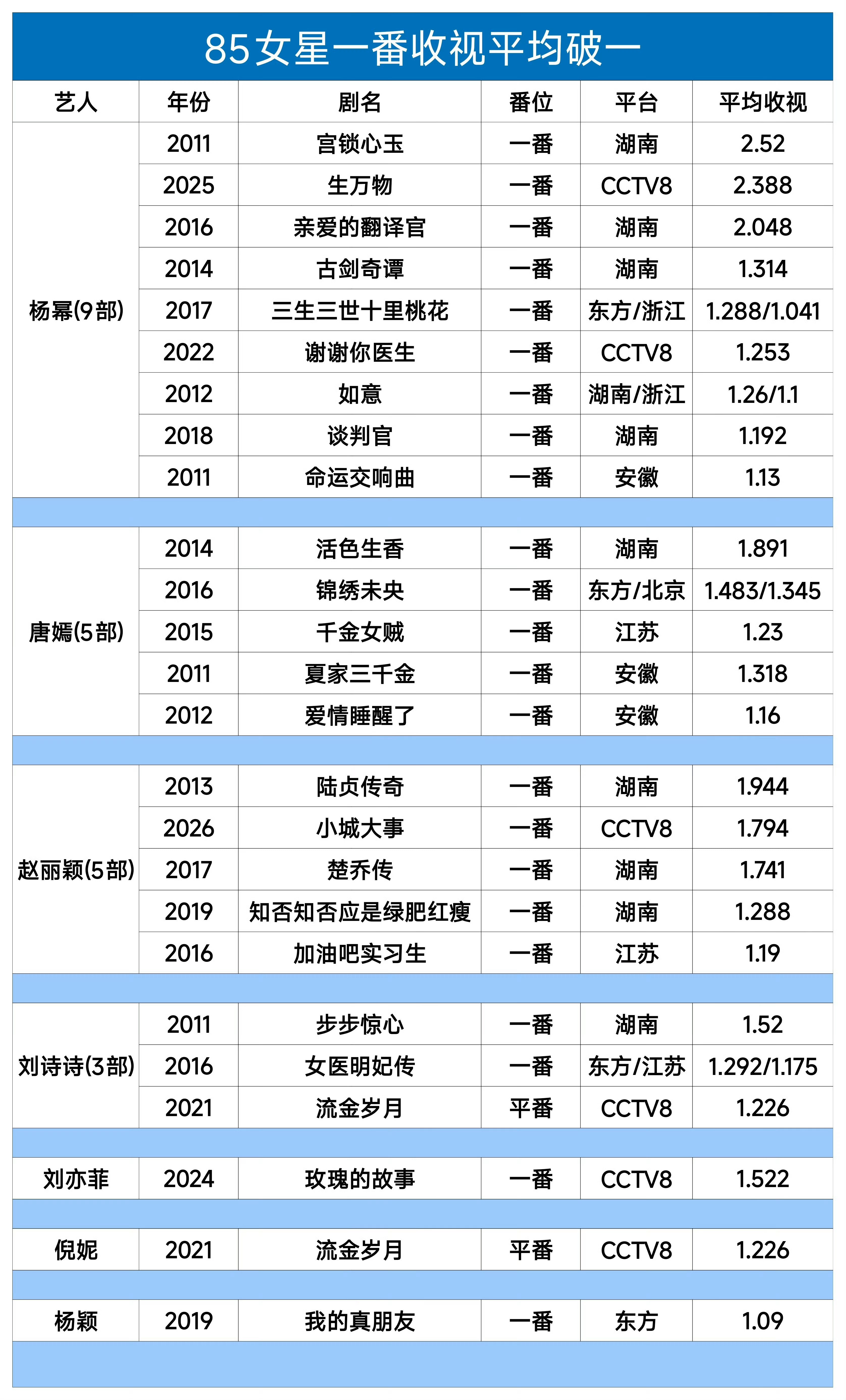 所以赵小丽收视体现在哪？ 