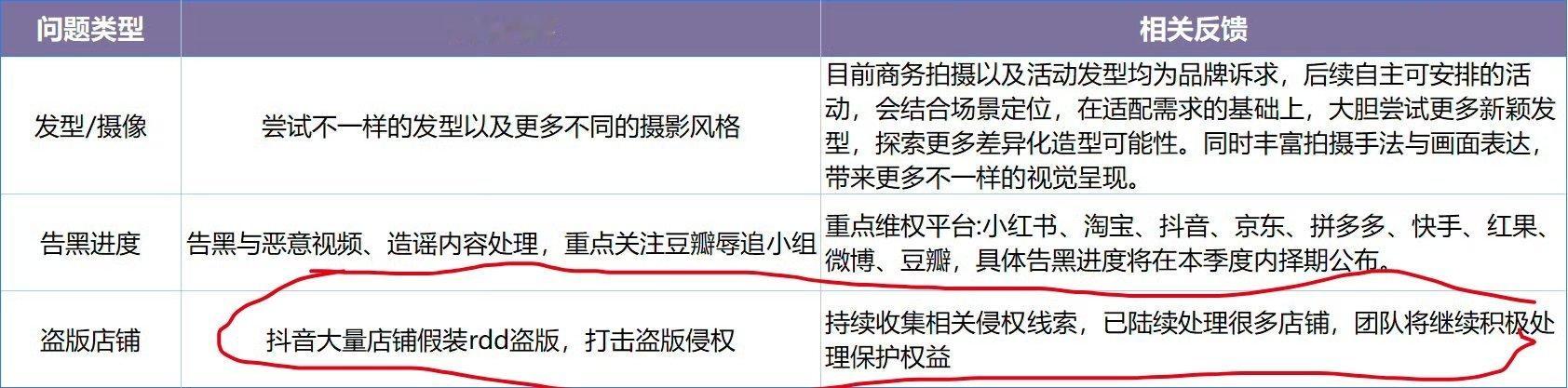 且信你一回 ​​​