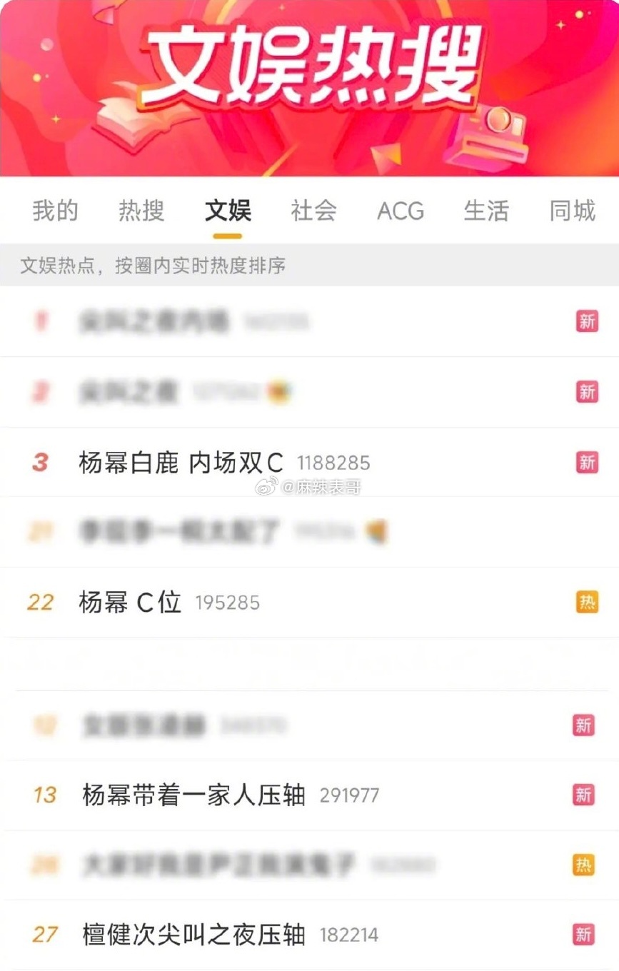 C位和压轴的未解之谜 