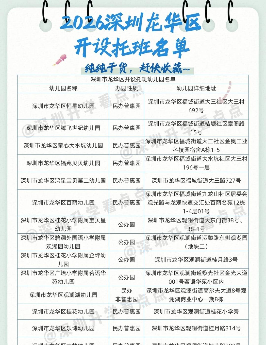 整理好了❗2026深圳龙华开设托班名单
深圳市龙华区鹭湖外国语小学附属懿花园幼儿