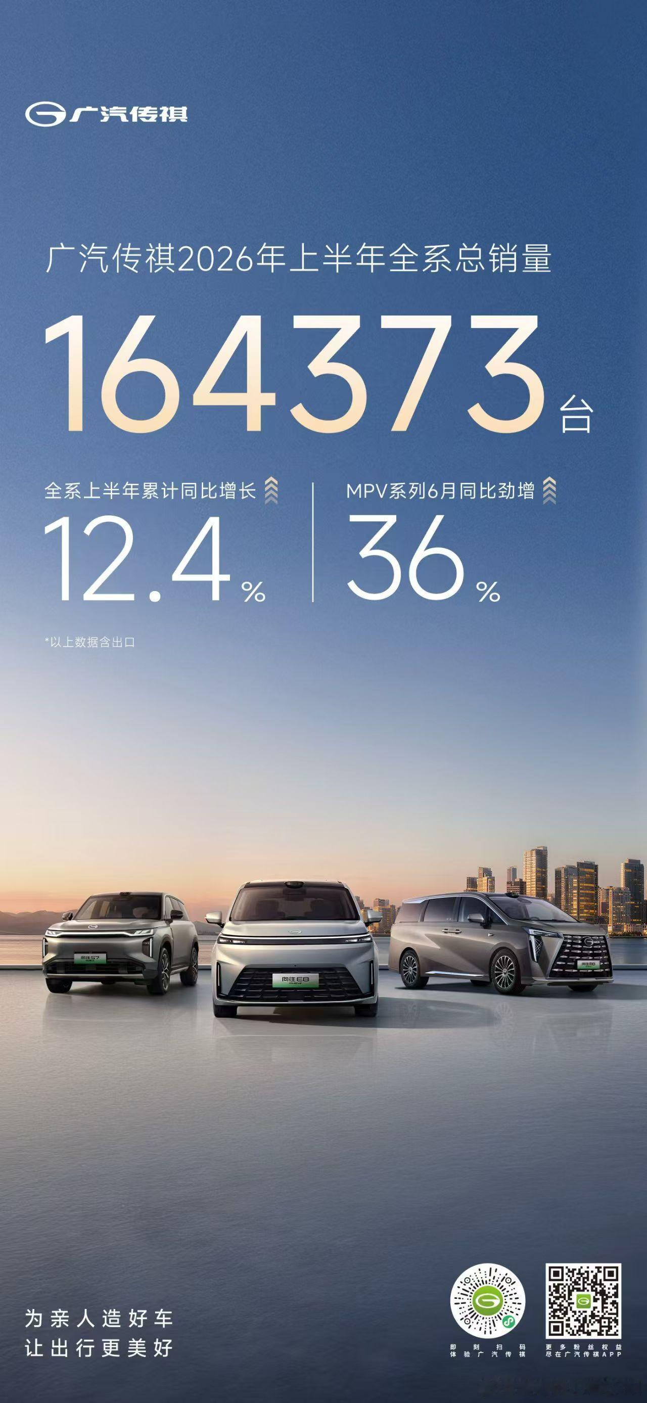 半年16万，在迪子面前确实不多，但对传祺自己来讲，也算是从一个谷底里走出来了。下