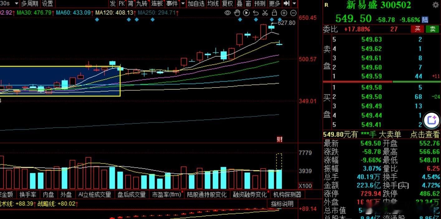今天股市整体偏弱，美股三大指数都跌了，纳斯达克中国金龙指数也是跌了-2.47%.