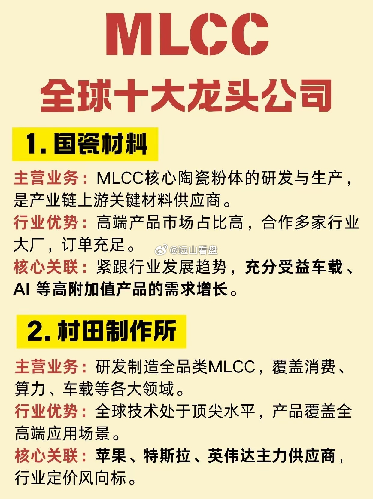 一文看懂：MLCC全球十大龙头公司盘点作为电子行业的基础刚需元件，MLCC如今在