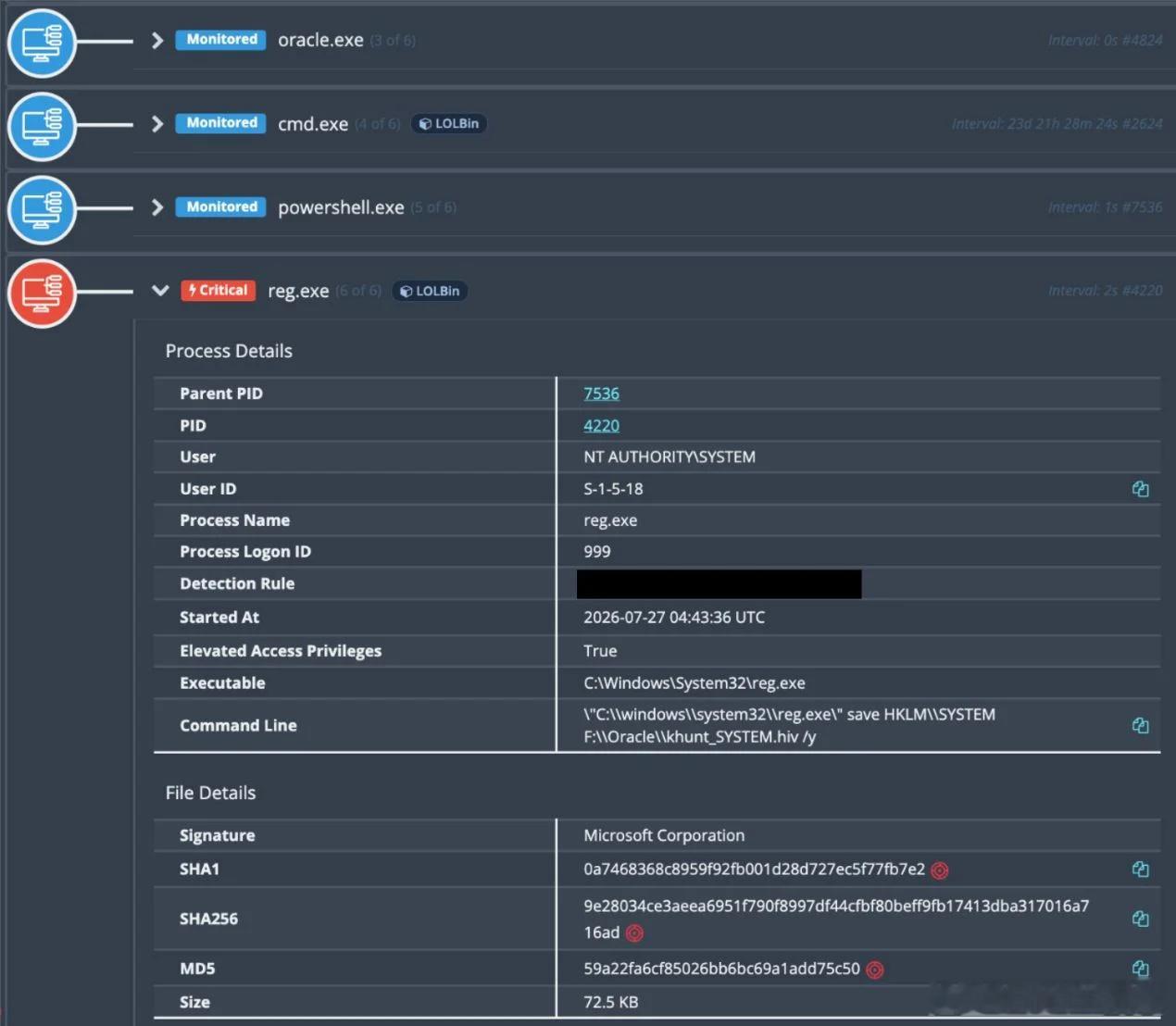 安全公司 Huntress 近日发现，有黑客入侵某公司部署的甲骨文 Oracle