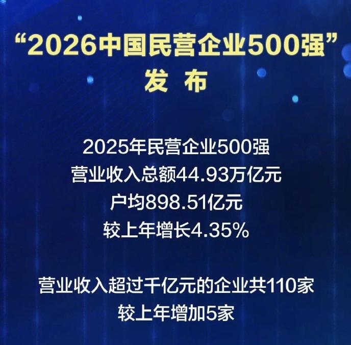 2026中国民营企业500强发布：京东第一，阿里第二！
