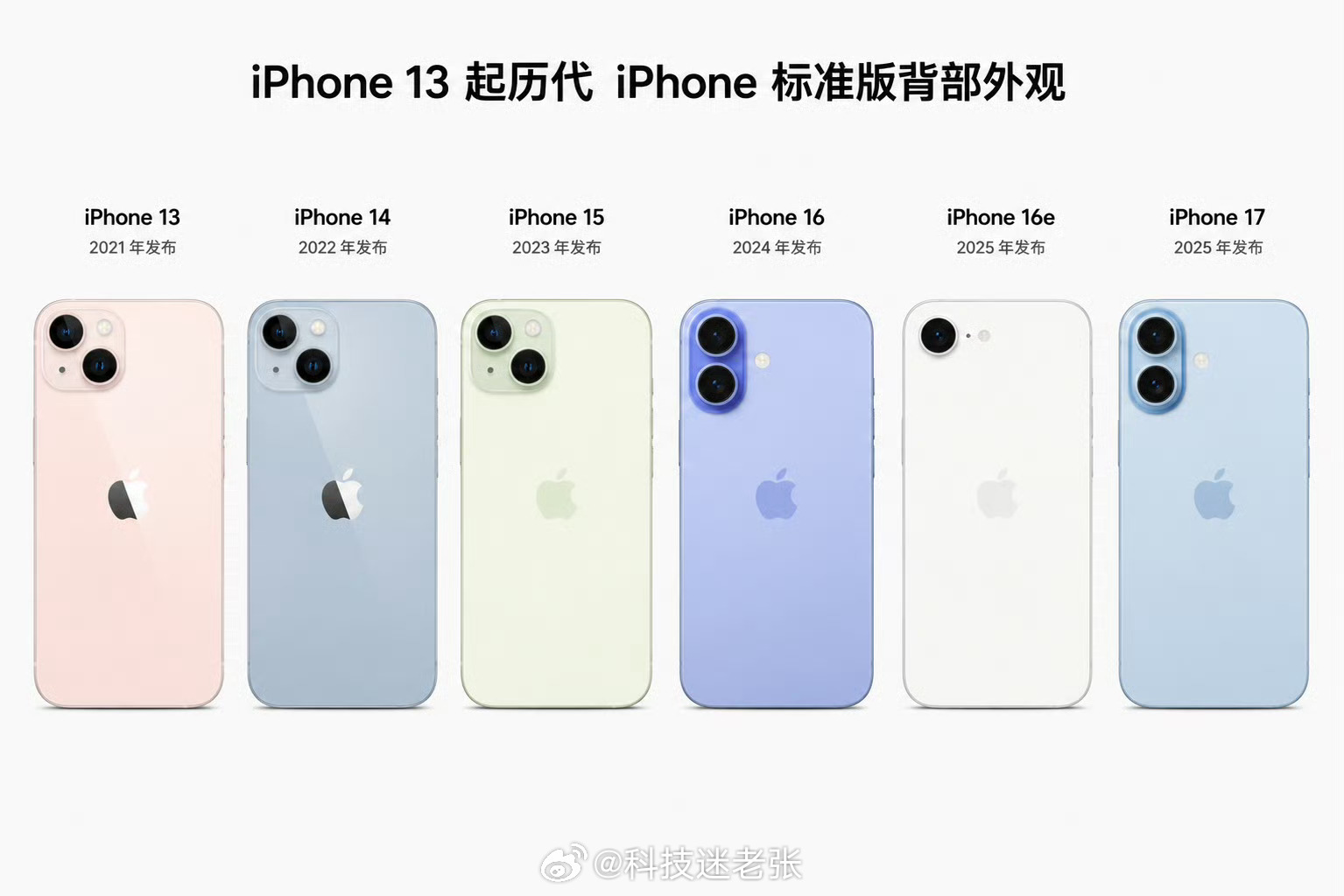 iPhone18标准版外观曝光其实我觉得这个外观不现实……太像iPhone 17