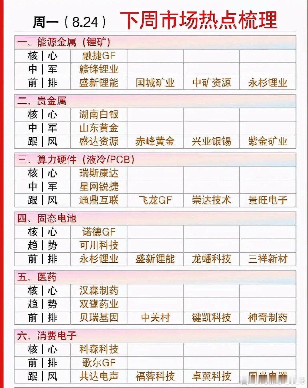 下周股市热点梳理，周一看市场。 