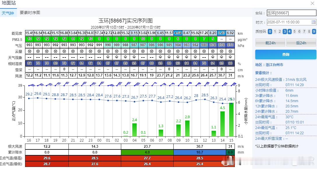 巴威登陆地点有变 今天上午中央气象台的台风橙色预警，把台风巴威的登陆点调整为浙江