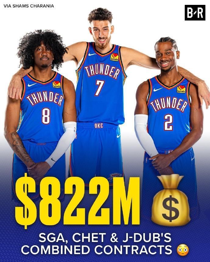NBA：杰威顶薪续约雷霆
又一个顶薪！雷霆与杰伦威廉姆斯达成续约，签下了一份五年