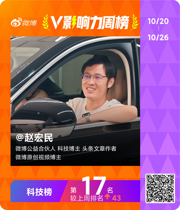 【#V影响力榜# 2025年第43周】「科技周榜」揭榜，宏民获得了第17名。#宏