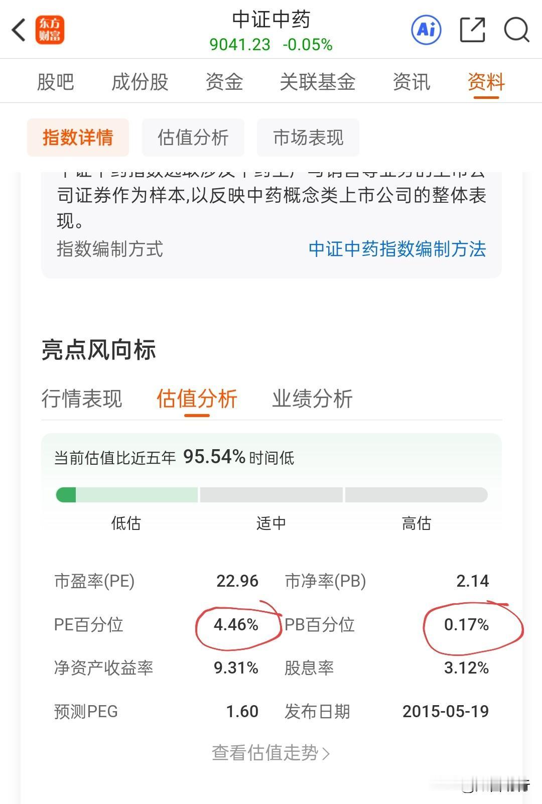 最新低估行业，中药第一，白酒第二，食品饮料第三。珍惜市场带来的机会！