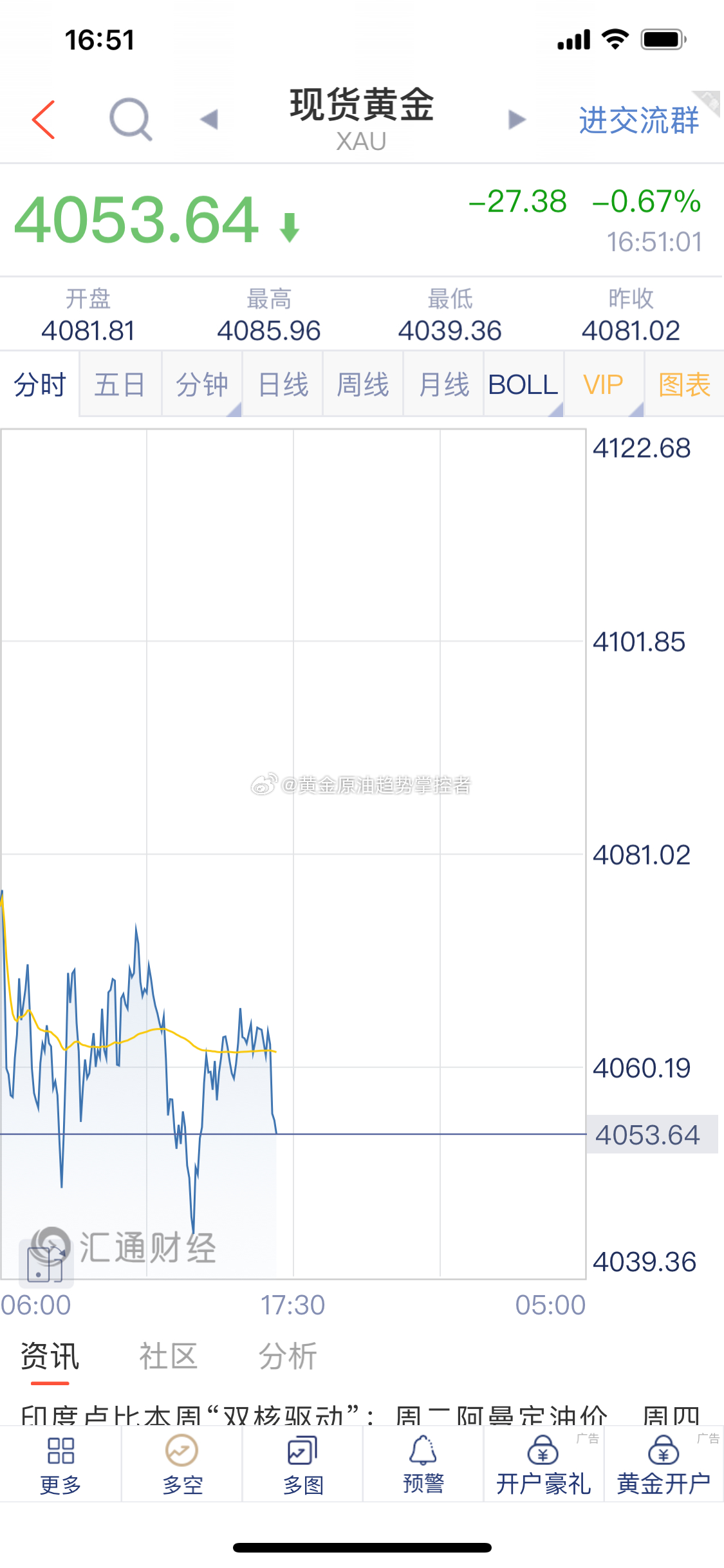 黄金 人都要震麻了4063/65接回空单的截止最新报价4053一线获利12美金，