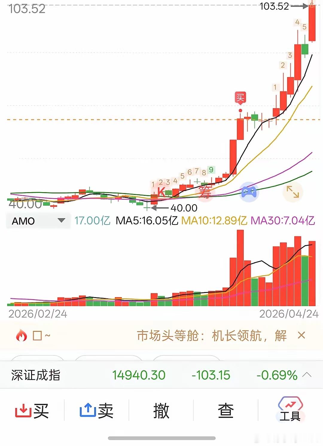 11个交易日51%，可以给我点个关注吗