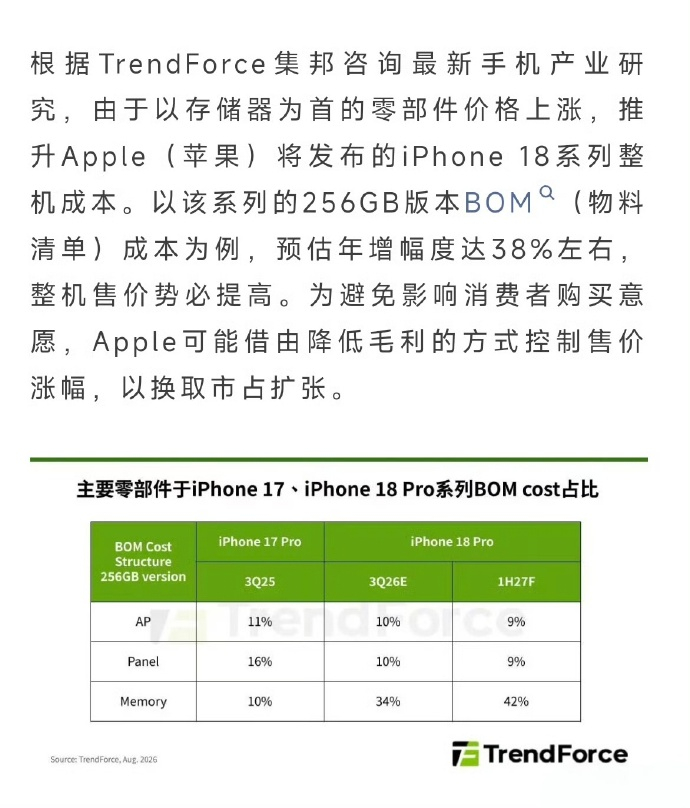 iPhone18Pro成本 外媒TrendForce预估iPhone18 Pro