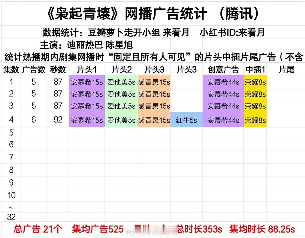 枭起青壤开播5广 