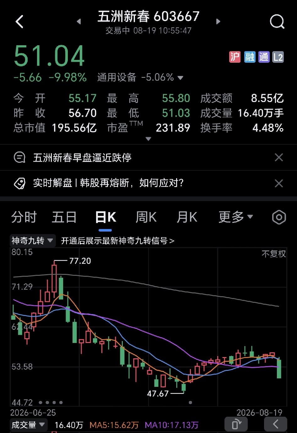 宇树上市，把其他机器人板块拖死了，昨天机器人大涨，今天成了大跌，昨天杀进去的，今