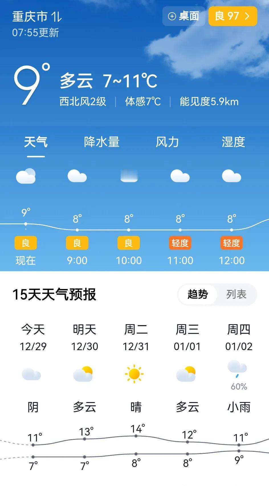 重庆人“眨雾”是啥？今日重庆天气：大雾！最高温度只有11度，雾都重庆，室外濛濛濛