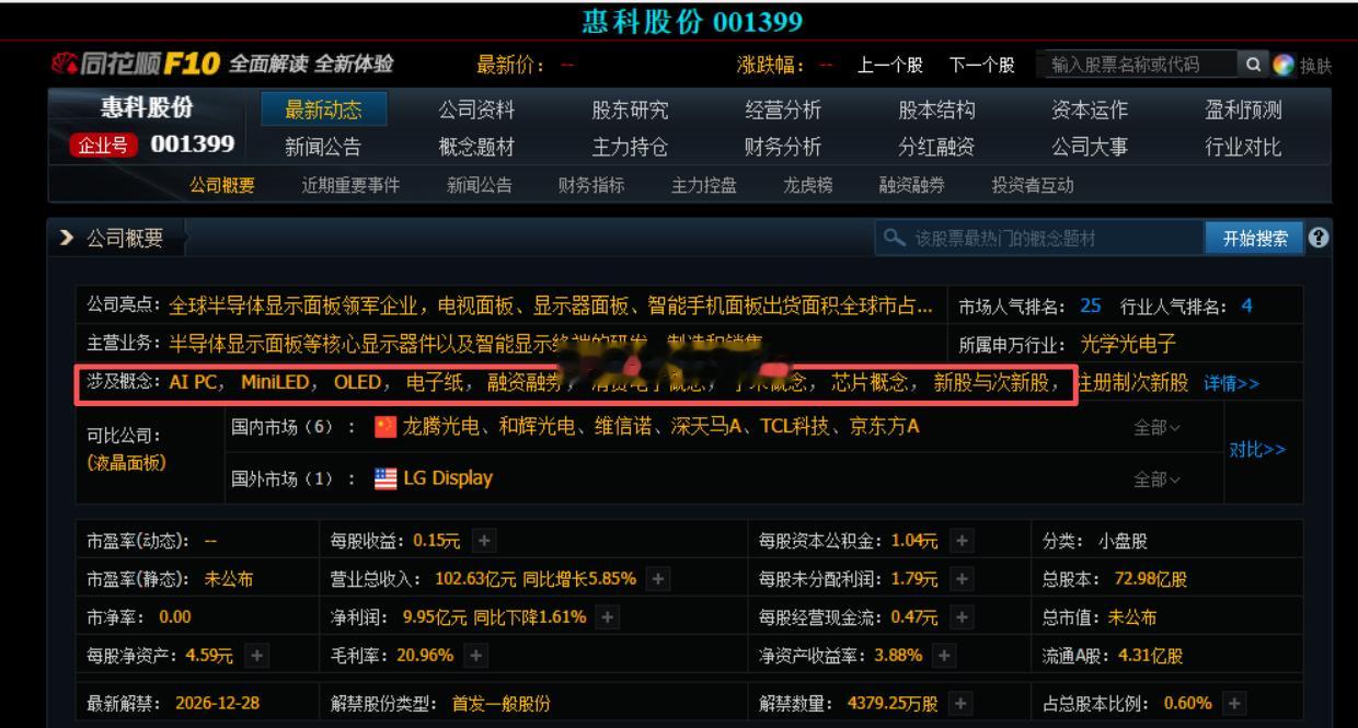 新股上市惠科股份（001399）半导体显示面板，应用于消费电子、商用显示、汽车电