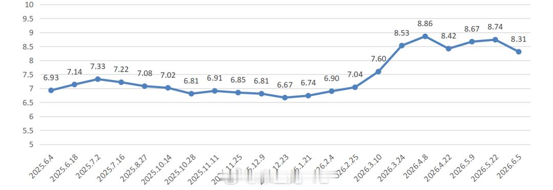 现在是入手二手燃油车最佳时机吗二手燃油车价格大跳水 今年肉眼可见的，大家对日常用