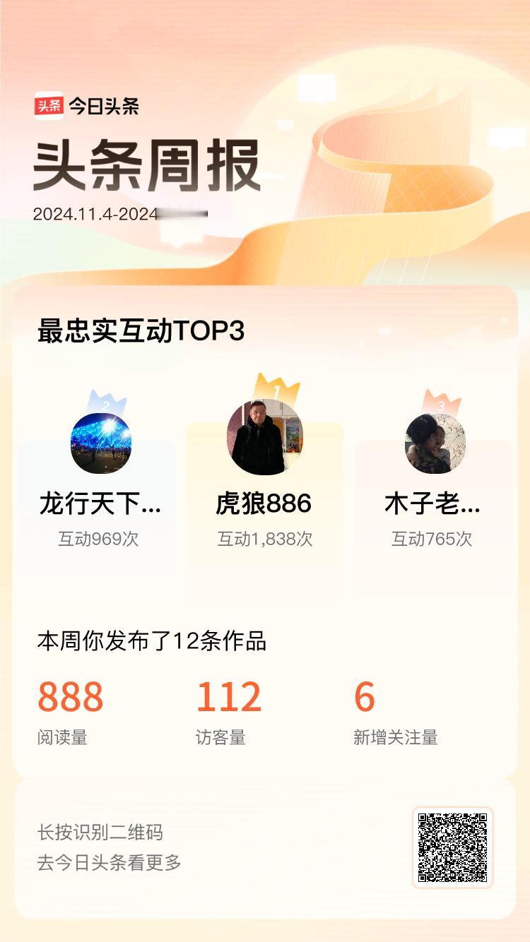周报数据出炉！上周跟我互动最为频繁的小伙伴是@虎狼886@龙行天下1440105