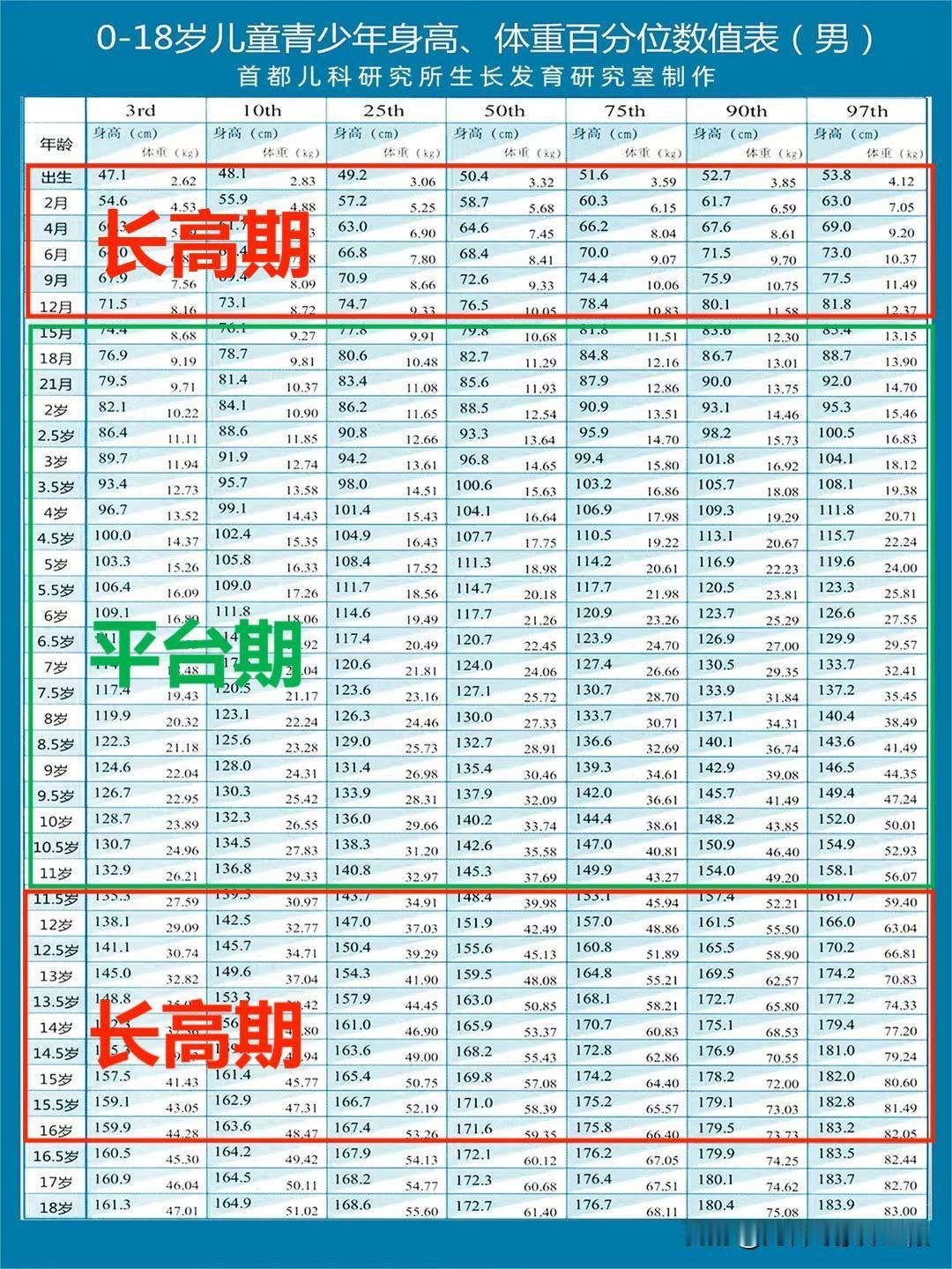 孩子几岁猛长？几岁停止长高？
 
一、孩子几岁猛长？男孩女孩不一样
对于男孩而言
