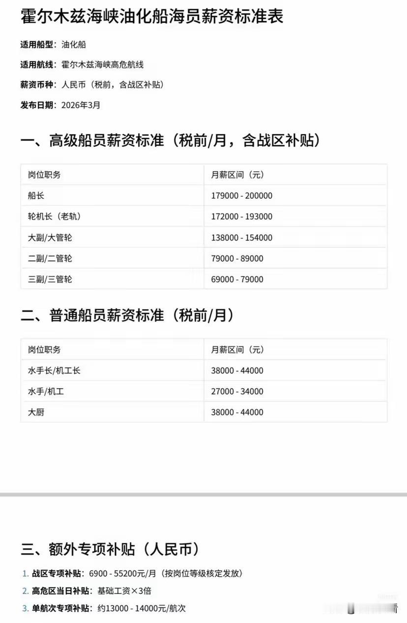 通行霍尔木兹海峡船员薪资：高风险下的高薪，有人趋之若鹜，有人望而却步！
 
看到