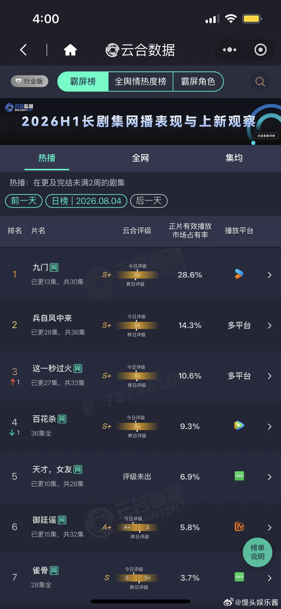 御廷谣从s播成a+了，吴谨言劝退还是陈哲远劝退？ 