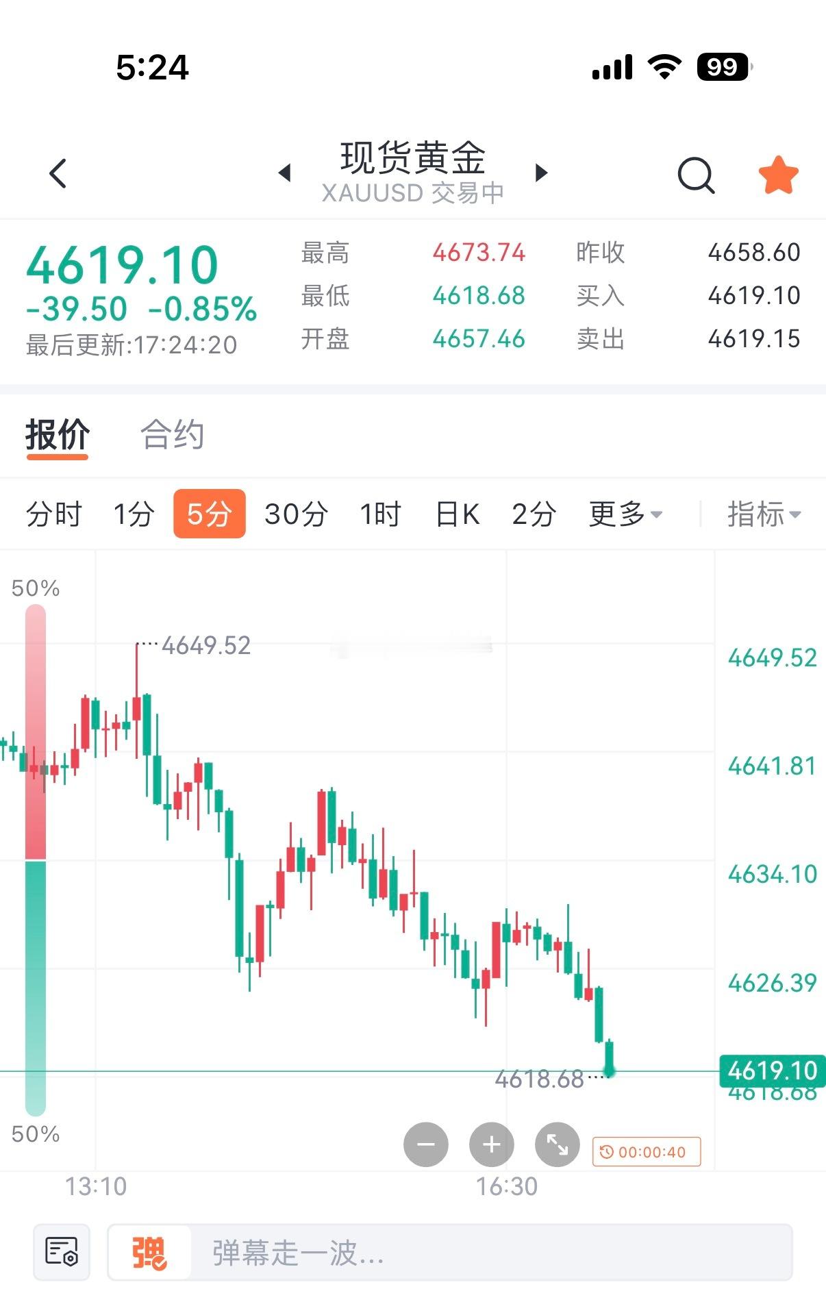 [话筒][话筒]黄金4630/31空，4619减仓。想留的，可以拿个底仓，继续往