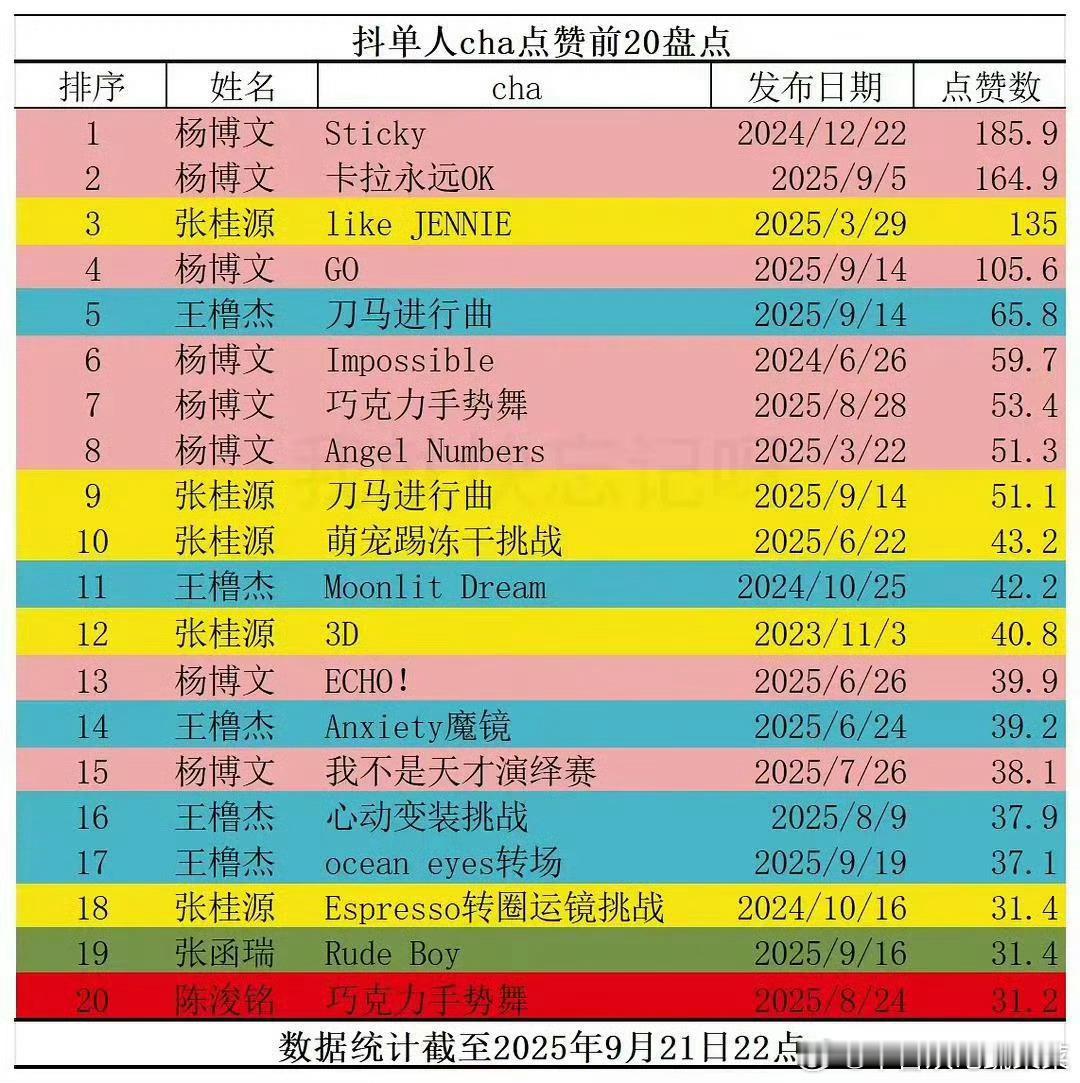 tg 🫘单人cha👍前二十 ​​​