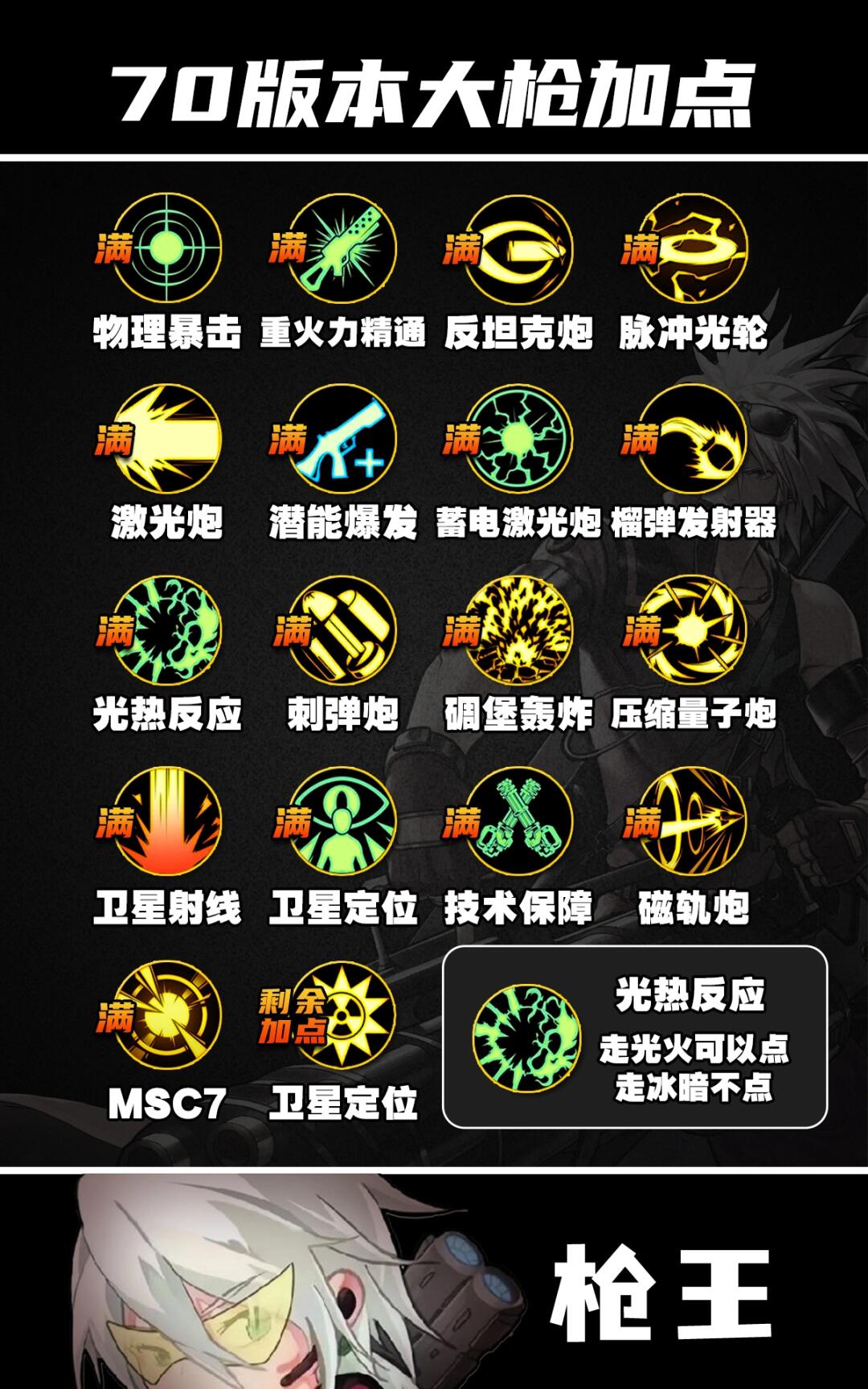 70版本枪炮师最新加点