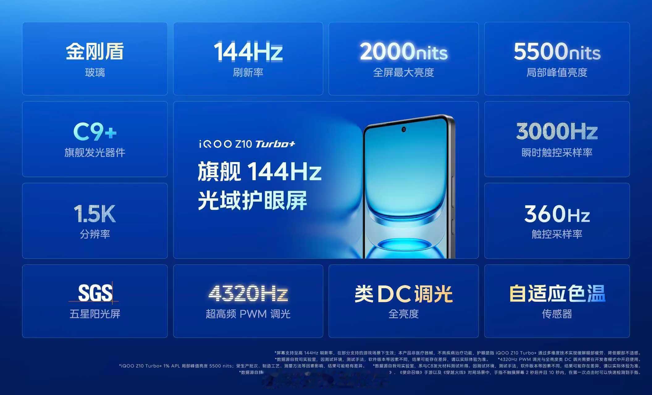 iQOO Z10 Turbo+采用旗舰144Hz、1.5K分辨率光域护眼屏，影像