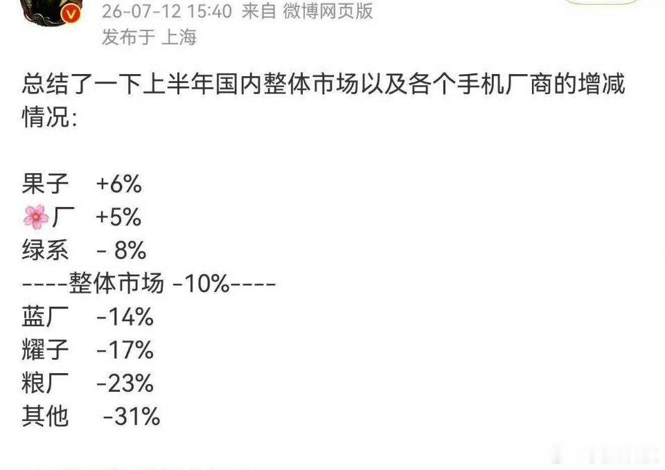 今天手机市场的情况？你认为怎么导致的？涨价？还是？还有别的原因？赛力斯预计半年净